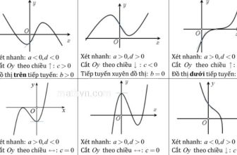 [🆕🇻🇳] Diễn đàn Toán học Việt Nam 📚 Top1Learn 📕 Mẹo xét dấu nhanh các hệ số của hàm bậc 3 , shares-161✔️ , likes-396❤️️ , date-2023-08-01 20:35:27🇻🇳🇻🇳🇻🇳📰🆕