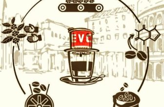 [☕️🇻🇳] EVC Coffee 🥤 Top1Coffee ☕️ EVC coffee luôn tự hào vì đã góp phần đưa và tôn vinh thương hiệu cà phê Việt nói chung và cà phê Buôn Ma Thuột nói riêng đến th , shares-0✔️ , likes-16❤️️ , date-2023-04-08 22:03:47🇻🇳🇻🇳🇻🇳📰🆕