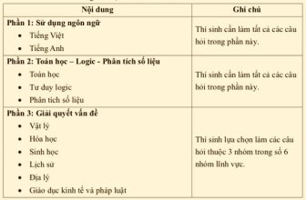 [🆕🇻🇳] Toán học Bắc Trung Nam 📚 Top1Learn 📕 Thông tin kì thi ĐGNL 2024 và dự kiến: Thi ĐGNL 2025 dành cho hs học chương trình GDPT 2018
Chi tiết xem tại:
, shares-5✔️ , likes-24❤️️ , date-2023-11-24 22:49:09🇻🇳🇻🇳🇻🇳📰🆕