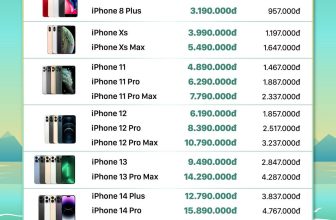 [🆕🇻🇳] 24h – Bệnh Viện Điện Thoại, Laptop 👨‍🔧 Top1Fix 🧰  Thằng bạn rủ sắm iPhone cũ được trúng iPhone mới, tưởng nói xạo ai ngờ nó cho coi này đây
, shares-0✔️ , likes-5❤️️ , date-2024-06-06 15:33:16🇻🇳🇻🇳🇻🇳📰🆕