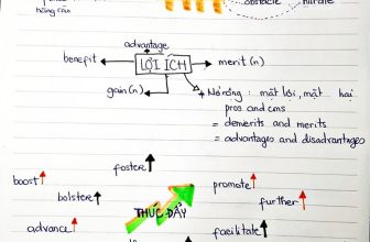 [🆕🇻🇳] Ngân hàng bài tập tiếng Anh theo chuyên đề 📚 Top1Learn 📕  Một số cụm từ đồng nghĩa thường gặp  Sinh động thế này mà không đọc qua là sai quá sai đó nha   Nguồn: Ms. Lê Vy
, shares-43✔️ , likes-92❤️️ , date-2019-10-16 00:56:17🇻🇳🇻🇳🇻🇳📰🆕