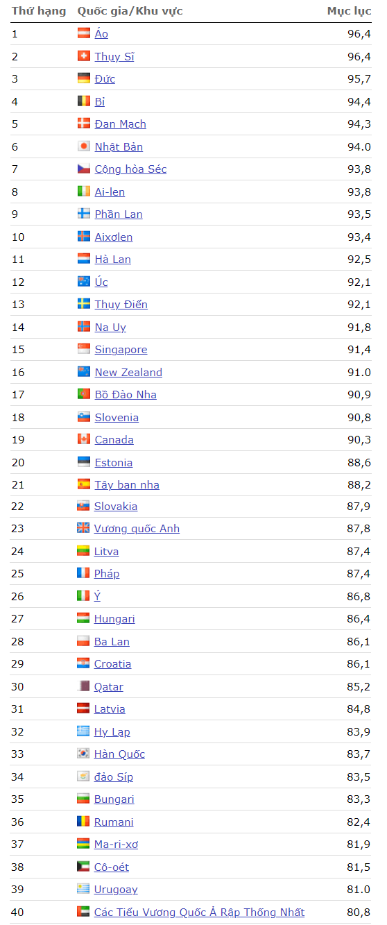 [🍜🥤🇻🇳] Top 10 quốc gia an toàn nhất để đi du lịch