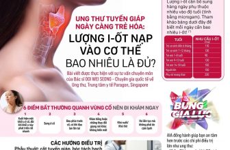 [🆕🇻🇳] AIA Việt Nam-thành viên của tập đoàn bảo hiểm nhân thọ hàng đầu thế giới ♥️️ Top1Index 📚  Bản tin sống khỏe số 33, tháng 9.2024
Ung thư tuyến giáp ngày càng trẻ hóa: Lượng i-ốt nạp vào cơ thể mỗi ngày là yếu tố rủi ro!Ung thư tuyến giáp là mộ , shares-32✔️ , likes-177❤️️ , date-2024-09-05 00:00:19🇻🇳🇻🇳🇻🇳📰🆕
