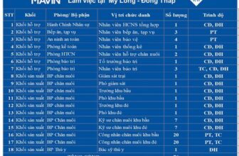 [💼🇻🇳] TUYỂN DỤNG MAVIN 👁 Top1Jobs👥 Thông báo tuyển dụng 76 chỉ tiêu tại Mỹ Long, Đồng ThápCông ty Cổ phần Chăn nuôi Mavin – Top 5 Công ty chăn nuôi heo lớn nhất , shares-0✔️ , likes-4❤️️ , date-2024-09-19 14:21:26🇻🇳🇻🇳🇻🇳📰🆕