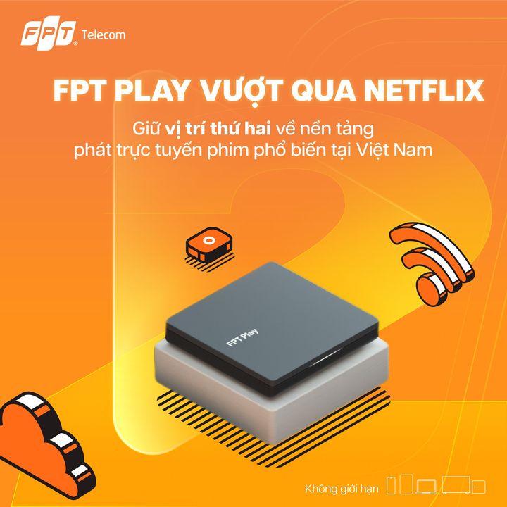 [💼🇻🇳] Tuyển dụng FPT Telecom 💼 Top1Jobs 👥 – 🔔 FPT Play vượt qua Netflix, giữ vị trí thứ hai về nền tảng phát trực tuyến …