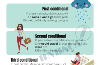 [🆕🇻🇳] Hội những học sinh chuyên Anh 📚 Top1Learn 📕 [CONDITIONAL SENTENCES] Hôm nay hãy cùng ad tìm hiểu về các loại câu điều kiện với infographics bên dưới nhé  Hi vọng các em sẽ enjoy cái moment này  #gram , shares-13✔️ , likes-53❤️️ , date-2021-10-19 02:06:39🇻🇳🇻🇳🇻🇳📰🆕