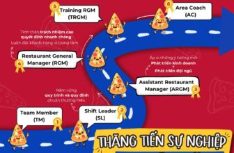 [🆕🇻🇳] Pizza Hut VN Recruitment  👁 Top1Jobs👥  Khám Phá Lộ Trình Thăng Tiến Tại Pizza Hut!
Bạn đam mê ngành dịch vụ ẩm thực và mong muốn phát triển sự nghiệp trong môi trường năng động và sáng tạo? P , shares-4✔️ , likes-48❤️️ , date-2024-10-02 00:26:45🇻🇳🇻🇳🇻🇳📰🆕