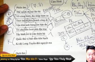 [🆕🇻🇳] Trung Tâm Luyện Thi BÁCH KHOA 📚 Top1Learn 📕 Thơ Đường Luật – ngữ văn 12 – chương trình mới
2k7 em đừng bỏ lỡ nhé
#Lớp_văn_thầy_Nhật
, shares-0✔️ , likes-7❤️️ , date-2024-10-12 02:04:38🇻🇳🇻🇳🇻🇳📰🆕