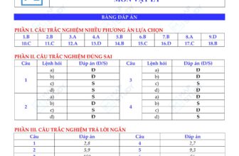 [🆕🇻🇳] Thầy Vũ Ngọc Anh – chuyên luyện thi Vật Lý lớp 10,11,12 📚 Top1Learn 📕 (21 trang) GIẢI CHI TIẾT | ĐỀ MINH HOẠ 2025 – MÔN VẬT LÝ
Thầy VNA – Mapstudy
_________
NHẬN XÉT CHUNG:
Đề minh họa cho ta thấy cấu trúc đề thi tập tr , shares-210✔️ , likes-567❤️️ , date-2024-10-19 04:35:21🇻🇳🇻🇳🇻🇳📰🆕