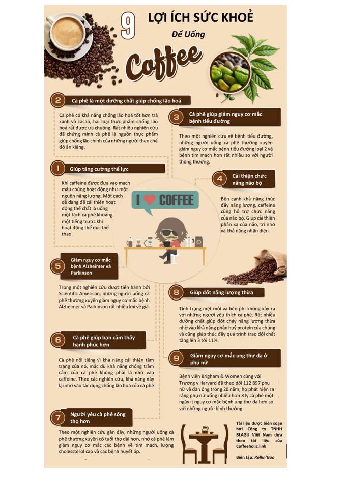 [☕️🇻🇳] Fcoffee 🥤 Top1Coffee ☕️ CÀ PHÊ BUỔI SÁNG thực sự rất tốt cho sức khỏeCác nhà khoa học đã nghiên cứu và chỉ ra rất nhiều tác dụng của việc uống cà phê  , shares-0✔️ , likes-4❤️️ , date-2019-04-08 12:22:10🇻🇳🇻🇳🇻🇳📰🆕