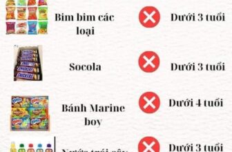 [🆕🇻🇳] Shop Bố Soup – Nơi mua sắm lý tưởng cho mẹ và bé 🧑‍🧒❤️️👶⭐️ DẬY THÌ SỚM!
“ Cho nó ăn 1 tý thì có sao đâu, có ăn cả đời đâu mà sợ, mày cứ cầu kỳ quá, tội con”Không ai nuôi con mà muốn con bị dậy thì sớm cả. Nhưng  , shares-0✔️ , likes-0❤️️ , date-2024-11-03 16:00:05🇻🇳🇻🇳🇻🇳📰🆕