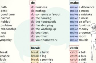 [🆕🇻🇳] English Kids 📚 Top1Learn 📕 Common Collocations with Verbs in English
, shares-0✔️ , likes-0❤️️ , date-2024-12-27 05:00:15🇻🇳🇻🇳🇻🇳📰🆕