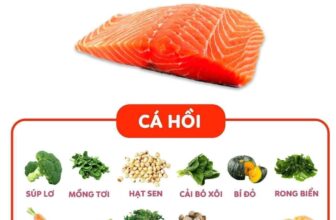 [🆕🇻🇳] Nhím Nhím – Ăn Dặm Mẹ Nhím 🧑‍🧒❤️️👶⭐️ Mẹ đau đầu không biết nên nấu nguyên liệu này kết hợp với nguyên liệu nào thì lưu lại cách kết hợp nguyên liệu này nhé
, shares-232✔️ , likes-80❤️️ , date-2024-11-11 16:01:21🇻🇳🇻🇳🇻🇳📰🆕