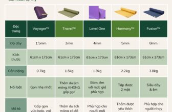 [🆕🇻🇳] YogaVietnam.vn 🧘 Top1Yoga 🤸🏻‍♀️ Gia đình thảm JadeYoga cao su tự nhiên bao gồm những thành viên nào?  Bảng tóm lược bên dưới cho bạn một so sánh tổng quan giữa các thảm. Ngoài ra bên dưới , shares-0✔️ , likes-5❤️️ , date-2024-11-27 13:30:02🇻🇳🇻🇳🇻🇳📰🆕