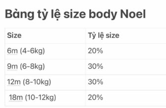 [???] Bé Ốc Tiêu – Đồ cho bé tuyển chọn ?‍?❤️️?⭐️ Trả hàng sau 3 ngày ạSet chip dài tay đỏ + mũ bánh chưng
Hàng VNXK, chất vải da cá mềm mịn
Size 6/9/12/18Giá: 169k/ set—————————- , shares-0✔️ , likes-1❤️️ , date-2024-12-25 04:45:35????????