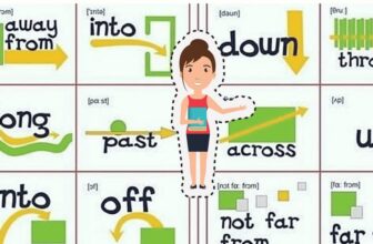 [🆕🇻🇳] English Kids 📚 Top1Learn 📕 Prepositions of Movement in English Grammar!
, shares-1✔️ , likes-0❤️️ , date-2024-12-30 05:00:52🇻🇳🇻🇳🇻🇳📰🆕