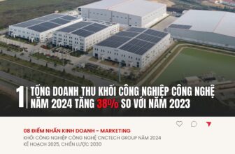 [???] CNCTech – Gia công CNC, chế tạo khuôn và ép nhựa, sản xuất điện tử và phát triển hạ tầng công nghiệp ?? Top1Tech ?? 08 ĐIỂM NHẤN KINH DOANH – MARKETING KHỐI CÔNG NGHIỆP CÔNG NGHỆ CNCTECH GROUP NĂM 2024, KẾ HOẠCH 2025 VÀ CHIẾN LƯỢC ĐẾN 20301. Tổng doanh thu Khối Công n , shares-1✔️ , likes-16❤️️ , date-2025-01-21 21:38:58????????