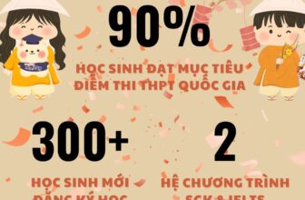 [🆕🇻🇳] Tiếng Anh Ms. My 📚 Top1Learn 📕 Nhìn lại 1 năm 2024 siêu nhiều niềm vui của Tiếng Anh Ms. My  Cảm ơn tất cả các em học sinh đã yêu thương và tin tưởng đồng hành cùng Trung tâm trong suốt  , shares-1✔️ , likes-6❤️️ , date-2025-01-29 04:05:09🇻🇳🇻🇳🇻🇳📰🆕