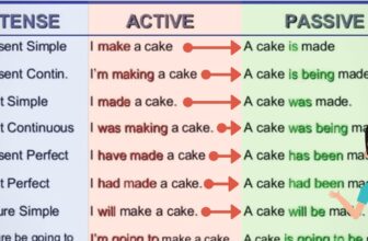 [🆕🇻🇳] English Kids 📚 Top1Learn 📕 Passive Voice in English Grammar!
, shares-0✔️ , likes-0❤️️ , date-2025-01-04 05:00:11🇻🇳🇻🇳🇻🇳📰🆕