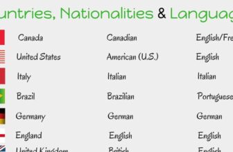 [🆕🇻🇳] English Kids 📚 Top1Learn 📕 Countries, Nationalities and Languages in English! :)
, shares-0✔️ , likes-1❤️️ , date-2025-02-14 05:00:11🇻🇳🇻🇳🇻🇳📰🆕
