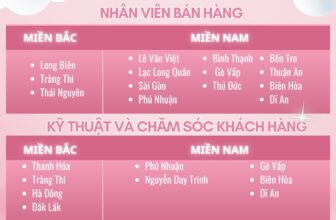 [🆕🇻🇳] Tuyển Dụng Nguyễn Kim 👁 Top1Jobs👥  VALENTINE – TÌNH YÊU LỚN NHẤT CHÍNH LÀ NGUYỄN KIM!
Ngày Valentine không chỉ để trao yêu thương, mà còn là lúc bắt đầu một hành trình mới đầy ý nghĩa! Nếu , shares-0✔️ , likes-10❤️️ , date-2025-02-15 02:00:03🇻🇳🇻🇳🇻🇳📰🆕