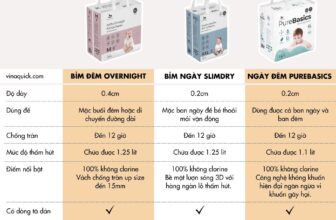 [🆕🇻🇳] RICH KIDS – Combo đi sinh cho mẹ và bé 🧑‍🧒❤️️👶⭐️ BỈM #APPLECRUMBY VỀ HÀNG TẶNG MẸ GIÁ SA LE CỰC TỐT– Mỏng, nhẹ, thấm hút 10h
– Nguyên liệu an toàn, không tẩy trắng bằng Clo
– Co giãn thoải mái, khô tho , shares-0✔️ , likes-0❤️️ , date-2025-02-16 04:26:17🇻🇳🇻🇳🇻🇳📰🆕