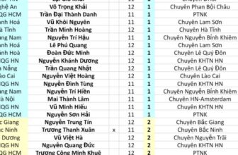 [🆕🇻🇳] Diễn đàn Toán học Việt Nam 📚 Top1Learn 📕 Hôm nay, 48 thí sinh xuất sắc nhất vòng 1 sẽ bước vào vòng 2 để tuyển chọn ra 6 học sinh dự IMO 2025 tại Úc, shares-17✔️ , likes-440❤️️ , date-2025-03-25 16:04:54🇻🇳🇻🇳🇻🇳📰🆕