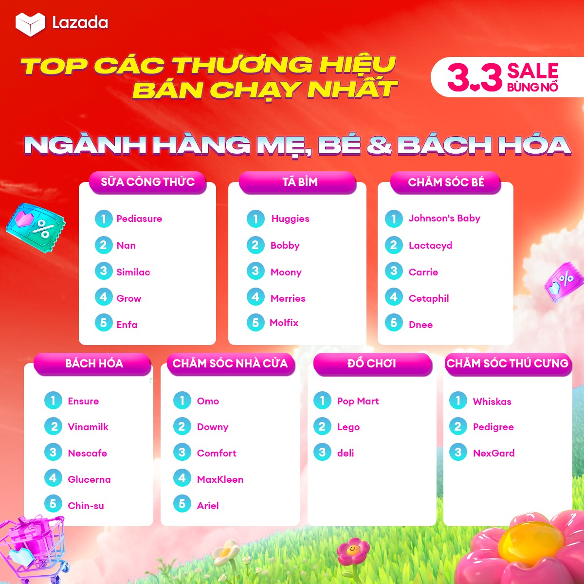 [???]  Boby Kids ?‍?❤️️?⭐️  , shares-0✔️ , likes-7❤️️ , date-2025-03-08 00:28:34????????