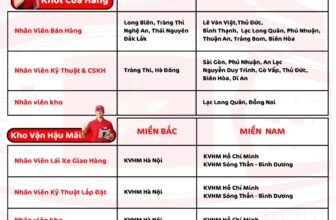 [🆕🇻🇳] Tuyển Dụng Nguyễn Kim 👁 Top1Jobs👥  CHƠI LỚN CÙNG NGUYỄN KIM – TUYỂN DỤNG TOÀN QUỐC!
Bạn đang tìm một công việc ổn định, thu nhập tốt, môi trường chuyên nghiệp? Hay đơn giản là muốn một chỗ , shares-2✔️ , likes-10❤️️ , date-2025-03-24 01:00:08🇻🇳🇻🇳🇻🇳📰🆕