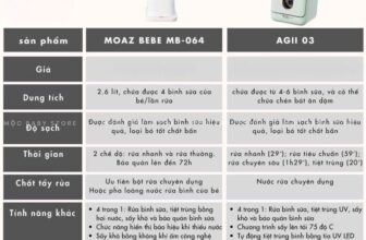 [🆕🇻🇳] Mộc Baby Store – Chuyên cung cấp đồ cao cấp cho Mẹ & bé 🧑‍🧒❤️️👶⭐️ MÁY RỬA BÌNH CHUYÊN DỤNG – TRỢ LÍ HIỆN ĐẠI CHO MẸ THÊM THOẢI MÁIỞ nhà ba mẹ hay quan tâm đến máy rửa chén bát vì sự tiện lợi mà nó mang lại. Với bé iu c , shares-0✔️ , likes-0❤️️ , date-2025-04-14 15:36:46🇻🇳🇻🇳🇻🇳📰🆕