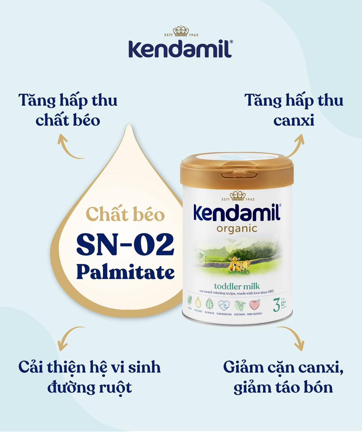 [🆕🇻🇳] Shop Như Ý – Mẹ và Bé Thế giới ăn dặm, thời trang cho Bé yêu 🧑‍🧒❤️️👶⭐️  SN-2 PALMITATE: “CHẤT BÉO VÀNG” TRONG SỮA NGUYÊN KEM KENDAMILSN-2 Palmitate (còn gọi là OPO) là một loại chất béo đặc biệt, có cấu trúc tương tự như chấ , shares-0✔️ , likes-0❤️️ , date-2025-05-02 21:54:30🇻🇳🇻🇳🇻🇳📰🆕