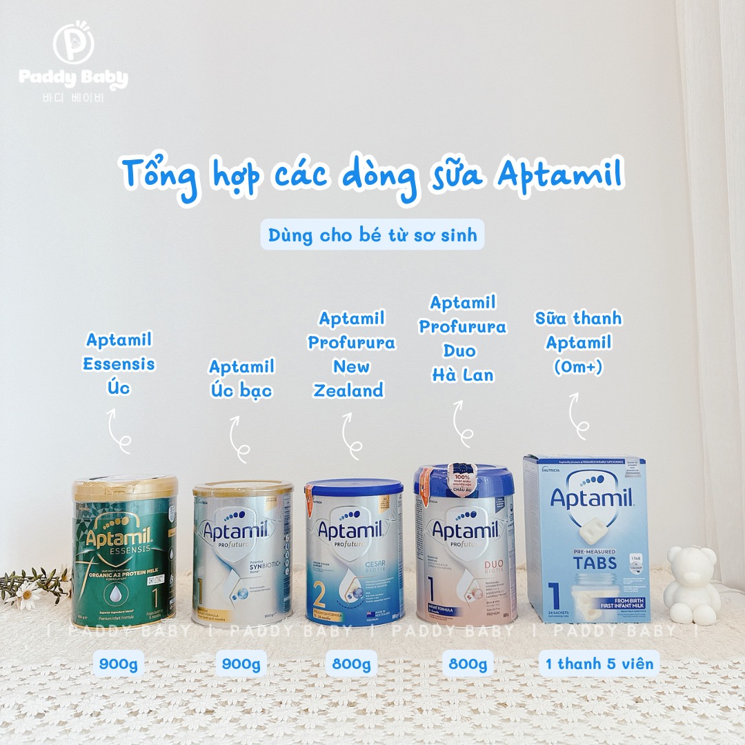 [🆕🇻🇳] Shop TOM BABY  Chuyên Bỉm,Thời trang cho bé,các loại Bánh kẹo, Kem, Thực phâm dinh dưỡng 🧑‍🧒❤️️👶⭐️ 𝗡𝗨̛𝗢̛́𝗖 𝗛𝗢̂̀𝗡𝗚 𝗦𝗔̂𝗠 𝗡𝗛𝗨𝗡𝗚 𝗛𝗨̛𝗢̛𝗨 𝗖𝗛𝗨𝗡𝗛𝗢
Quy cách: 1 hộp 30 gói x 40ml/gói
Bạn muốn cải thiện sức khỏe, tăng cao đề kháng cho trẻ
Bạn muốn giúp trẻ phát tri , shares-1✔️ , likes-0❤️️ , date-2025-06-17 00:00:12🇻🇳🇻🇳🇻🇳📰🆕