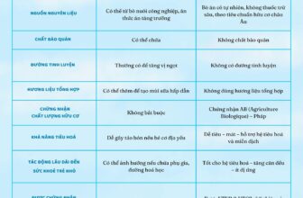 [🆕🇻🇳] Thế Giới Sữa Thịnh Quỳnh – Đông Hưng – Thái Bình 🧑‍🧒❤️️👶⭐️  Sữa nào cũng là sữa – cho đến khi bạn biết sự khác biệt!
> Mẹ từng nghĩ: “Miễn là bé chịu bú, loại nào cũng được.”
> Nhưng rồi, bé bị táo bón. Bé ngủ khôn , shares-0✔️ , likes-0❤️️ , date-2025-07-02 17:30:13🇻🇳🇻🇳🇻🇳📰🆕