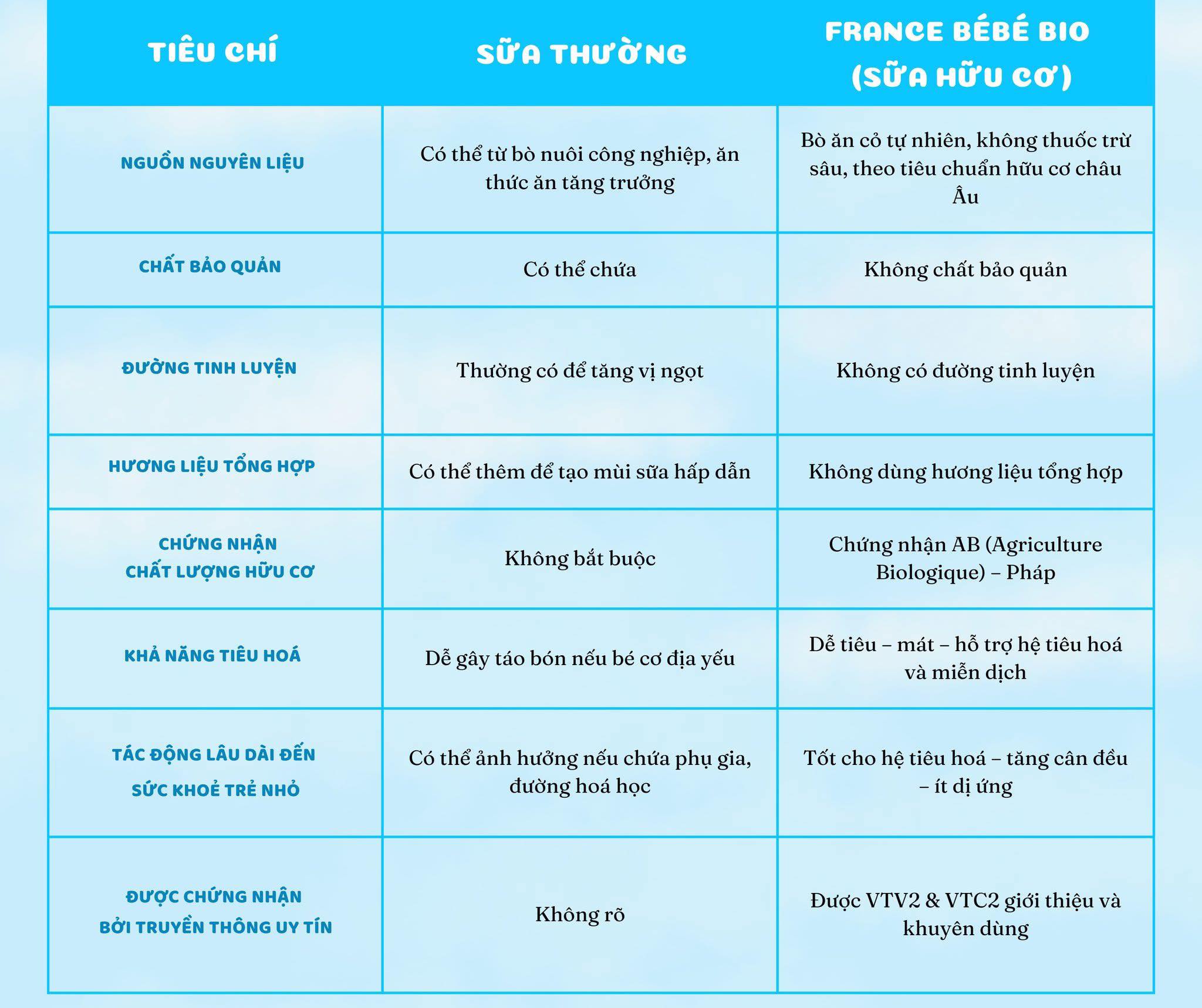 [🆕🇻🇳] Thế Giới Sữa Thịnh Quỳnh – Đông Hưng – Thái Bình 🧑‍🧒❤️️👶⭐️  Sữa nào cũng là sữa – cho đến khi bạn biết sự khác biệt!
> Mẹ từng nghĩ: “Miễn là bé chịu bú, loại nào cũng được.”
> Nhưng rồi, bé bị táo bón. Bé ngủ khôn , shares-0✔️ , likes-0❤️️ , date-2025-07-02 17:30:13🇻🇳🇻🇳🇻🇳📰🆕