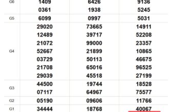 [🆕🇻🇳] The BeTi Food-Cửa hàng đồ ăn Hàn Quốc 🍔 Top1Food  🍜  THÔNG BÁO MINI GAME
Vì ngày 12/7/2025 đài Huế không quay số, tiệm đã chọn kết quả xổ số Huế ngày 13/7/2025 để làm căn cứ trao thưởng.Và chúc mừng KHÁC , shares-0✔️ , likes-4❤️️ , date-2025-07-14 01:05:51🇻🇳🇻🇳🇻🇳📰🆕