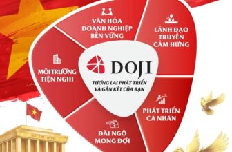 [💼🇻🇳] Tuyển Dụng DOJI 👁 Top1Jobs👥 Tuyển Dụng DOJI đã cập nhật ảnh đại diện của mình.
, shares-0✔️ , likes-12❤️️ , date-2025-09-04 22:18:47🇻🇳🇻🇳🇻🇳📰🆕