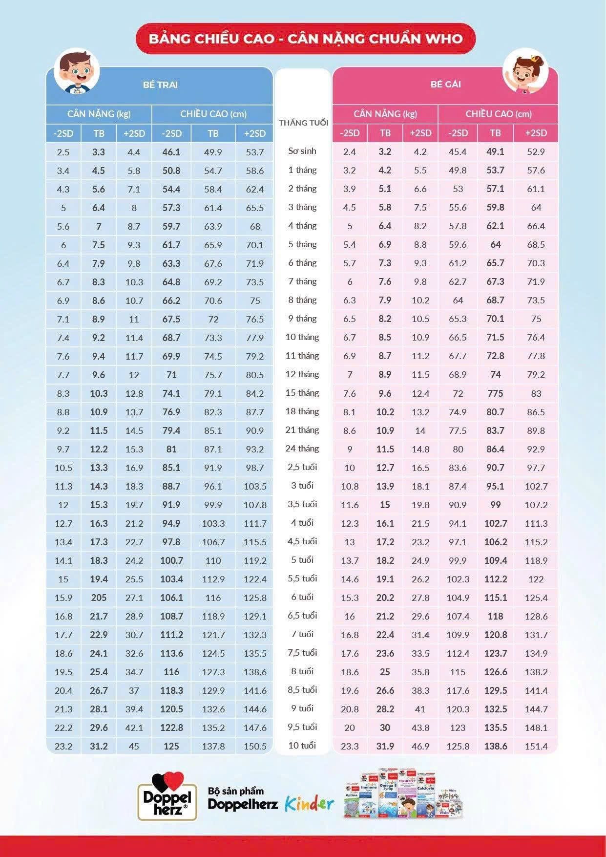 [☕️🇻🇳] Root Coffee Roastery 🥤 Top1Coffee ☕️ Root Coffee Roastery – Where
Memories Are Crafted…
, shares-0✔️ , likes-24❤️️ , date-2025-06-24 18:33:04🇻🇳🇻🇳🇻🇳📰🆕