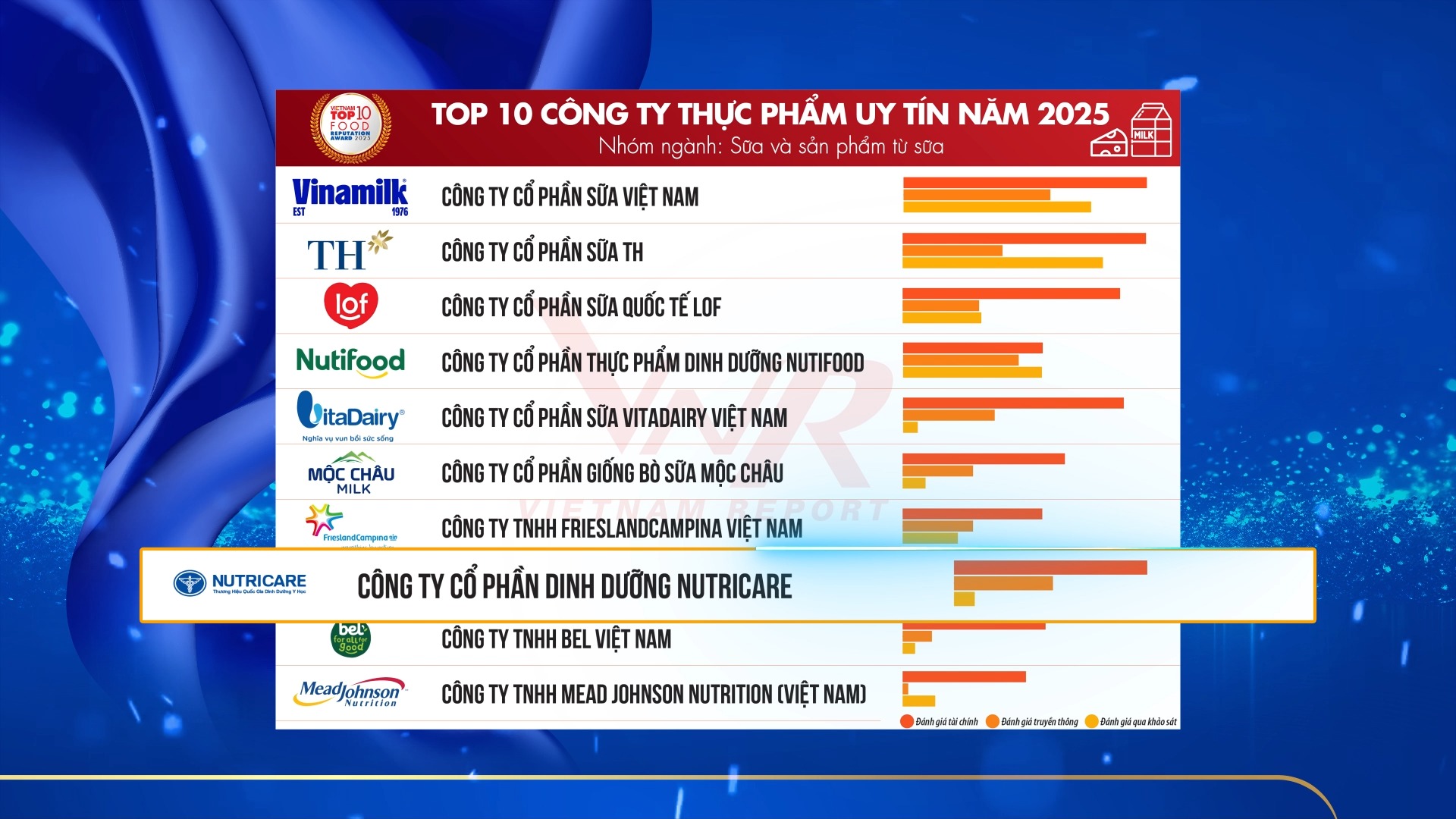 [🆕🇻🇳] Nutricare – Thương hiệu Quốc gia Dinh dưỡng Y học ♥️️ Top1Index 📚  NUTRICARE TH\u0102NG H\u1ea0NG TRONG TOP 10 C\u00d4NG TY TH\u1ef0C PH\u1ea8M UY T\u00cdN 2025\n\nTi\u1ebfp t\u1ee5c g\u00f3p m\u1eb7t trong b\u1ea3ng x\u1e , shares-47✔️ , likes-455❤️️ , date-2025-10-04 15:00:01🇻🇳🇻🇳🇻🇳📰🆕