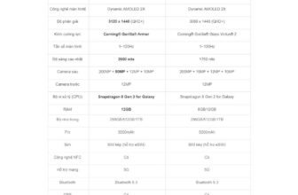 [🆕🇻🇳]  Kiến Lửa 4768 – chuyên bán sỉ & lẻ quần áo trẻ em 🧑‍🧒❤️️👶⭐️ Điện thoại thông minh Samsung Galaxy S24 Ultra 12G256G,Hàng chính hãng
Link shopee:Voucher: 23H59 31/10 (áp dụng mọi ngành hàng)Mã AFFDKDK – Giảm 33K , shares-0✔️ , likes-0❤️️ , date-2025-11-01 05:51:56🇻🇳🇻🇳🇻🇳📰🆕