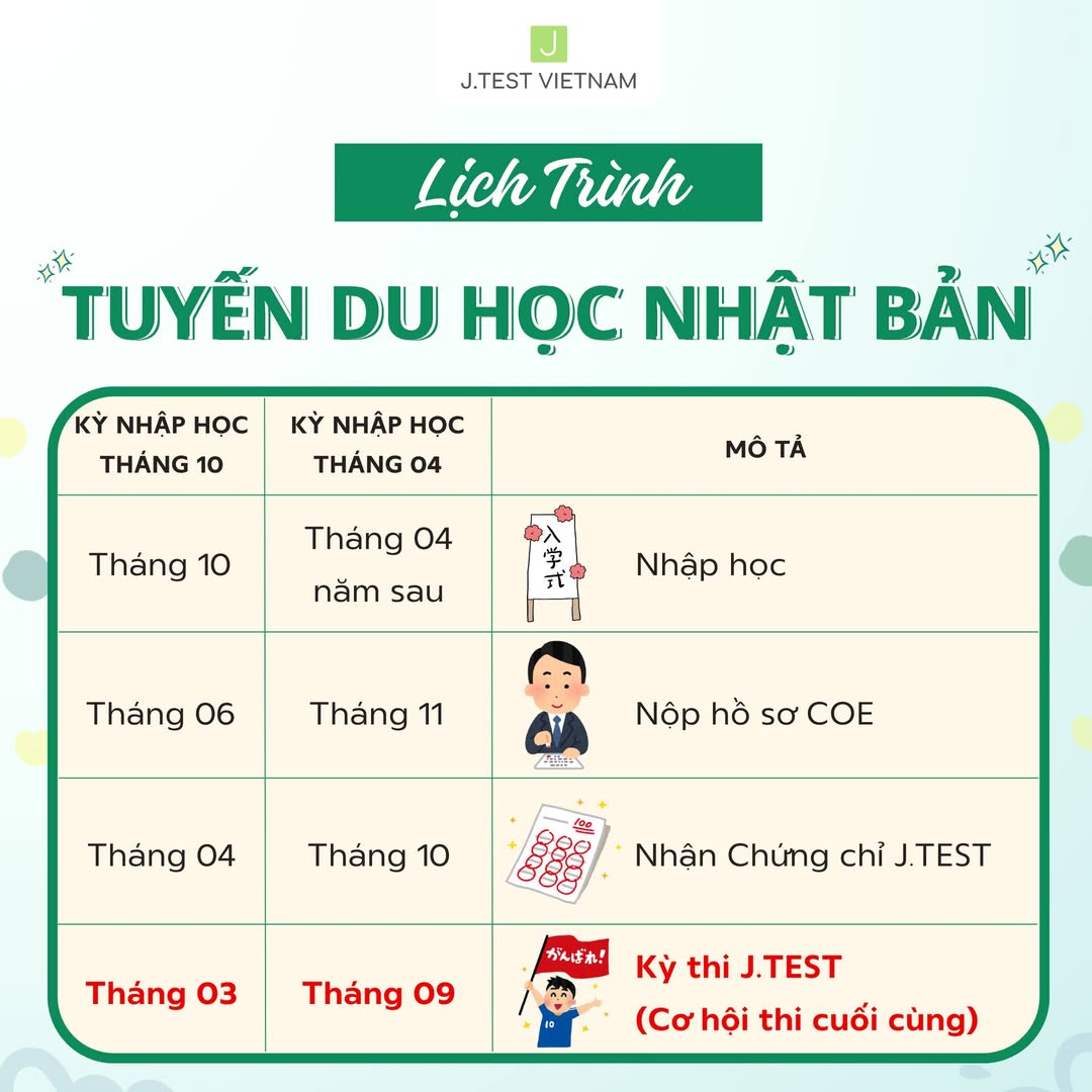 [🆕🇻🇳] J.TEST VIETNAM – TEST OF PRACTICAL JAPANESE [🆕Top1Vietnam🇻🇳] 📚 Top1Learn 📕  THỜI ĐIỂM QUAN TRỌNG NHẤT VỚI TUYẾN DU HỌC NHẬT BẢN?

Rất nhiều học sinh học rất chăm chỉ nhưng cuối cùng vẫn:
 lỡ hồ sơ
 trễ deadline
 chậm kế hoạch du h